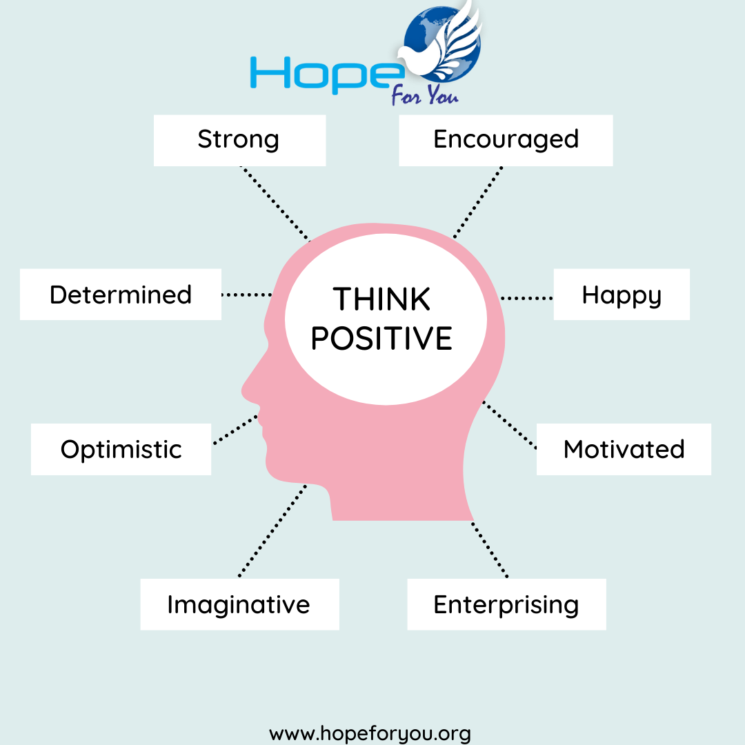 A positive Mindset